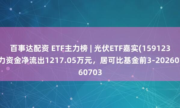 百事达配资 ETF主力榜 | 光伏ETF嘉实(159123)主力资金净流出1217.05万元，居可比基金前3-20260703