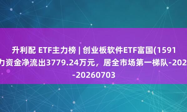 升利配 ETF主力榜 | 创业板软件ETF富国(159107)主力资金净流出3779.24万元，居全市场第一梯队-20260703